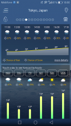 Weervoorspelling Screenshot2
