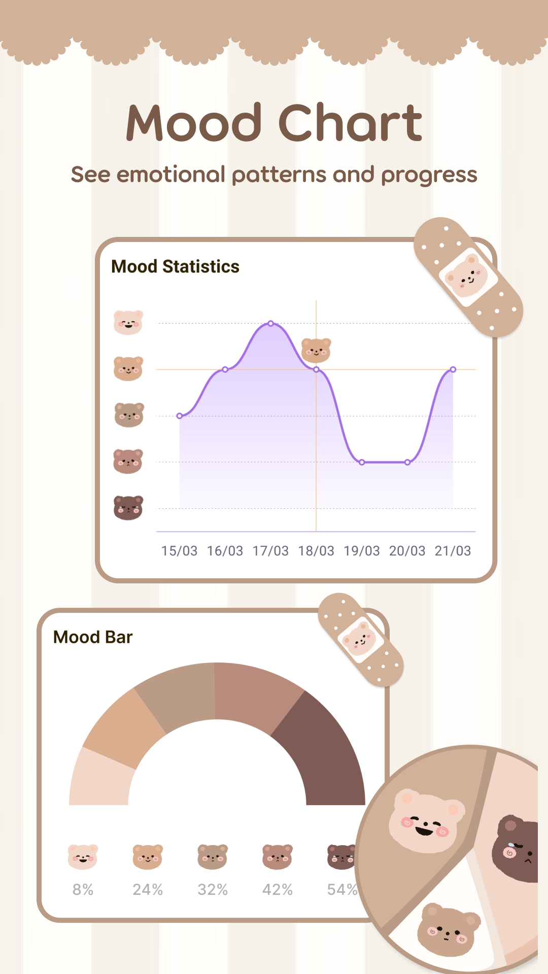 Daily Journal Mood Tracker Screenshot7